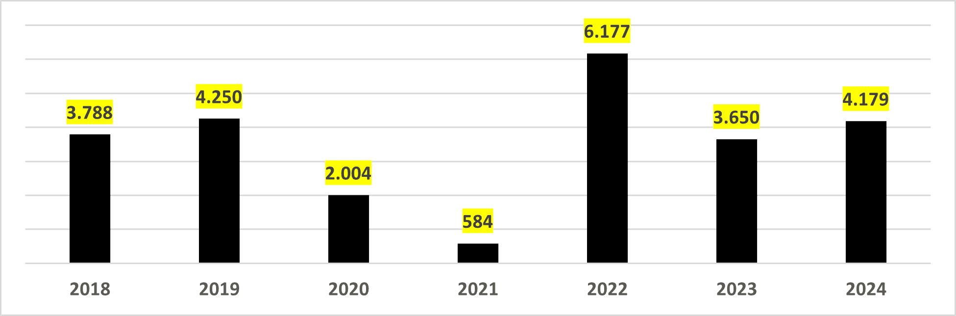 Emissão do visto L dos EUA para brasileiros (jan-maio 2018-2024)